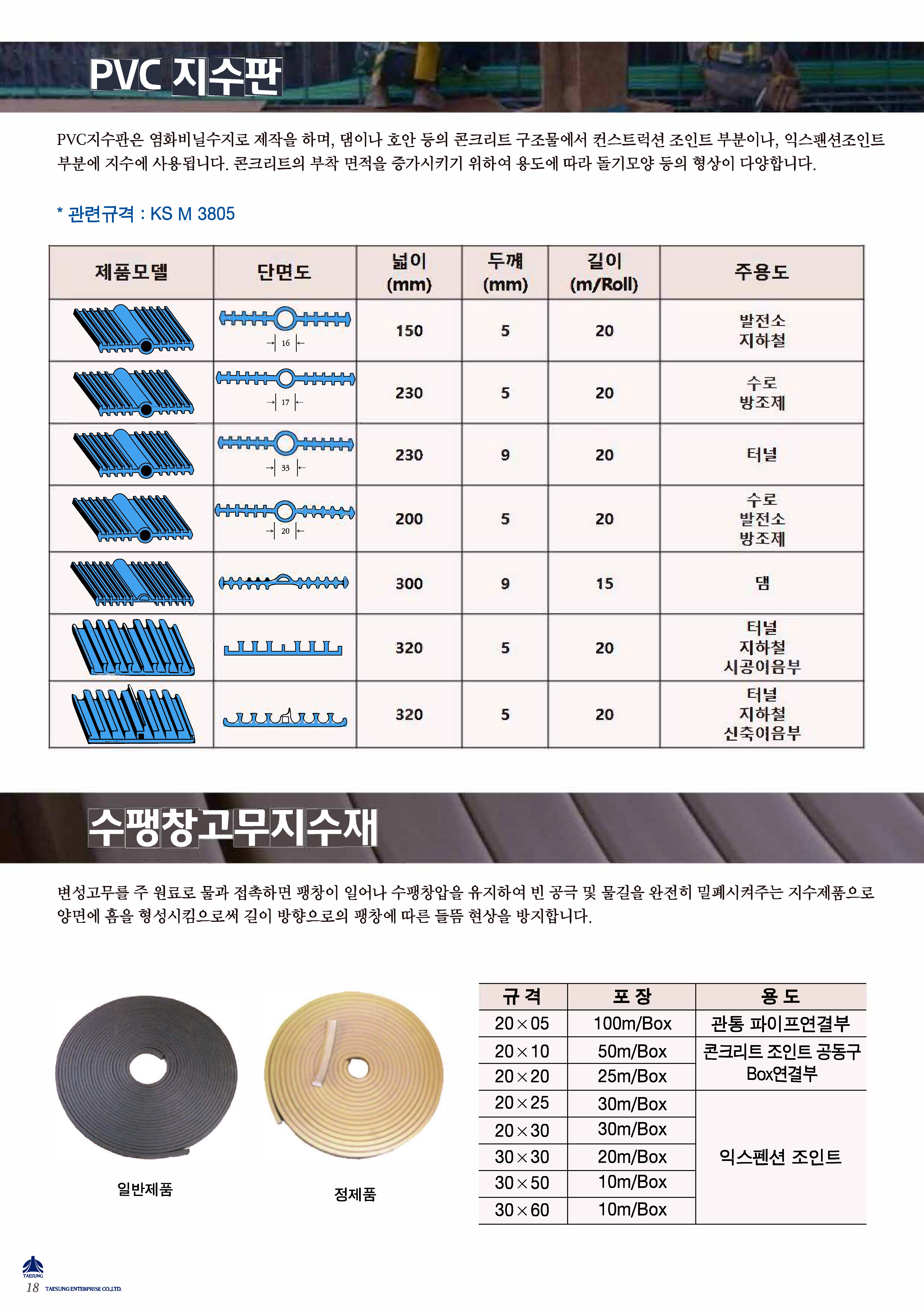 지수판, 수팽창지수제